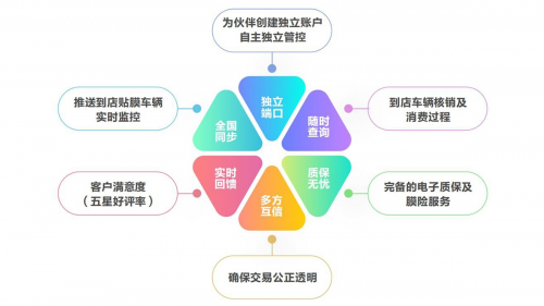 精一门科技即将亮相2021中国汽车流通行业年会