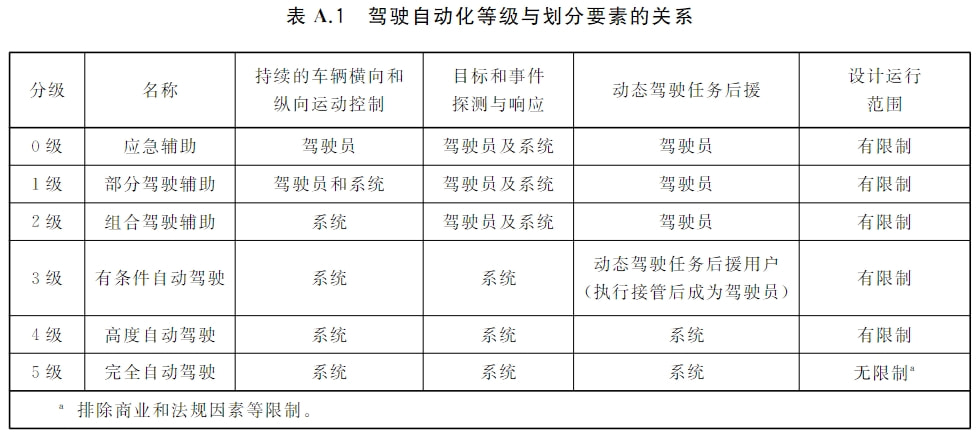 全国首个自动驾驶出行服务商业化试点在京开放 全国首个自动驾驶出行服务商业化试点在京开放