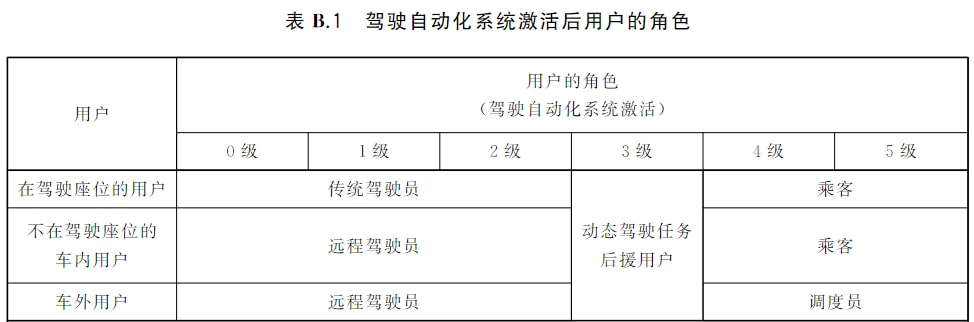 全国首个自动驾驶出行服务商业化试点在京开放 全国首个自动驾驶出行服务商业化试点在京开放