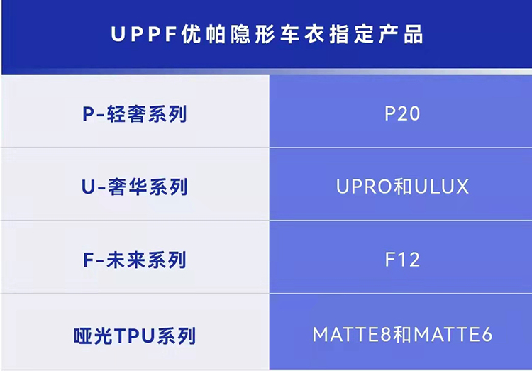 12月起,UPPF CARE 换漆面膜无忧服务重磅上线! 12月起,UPPF CARE 换漆面膜无忧服务重磅上线!