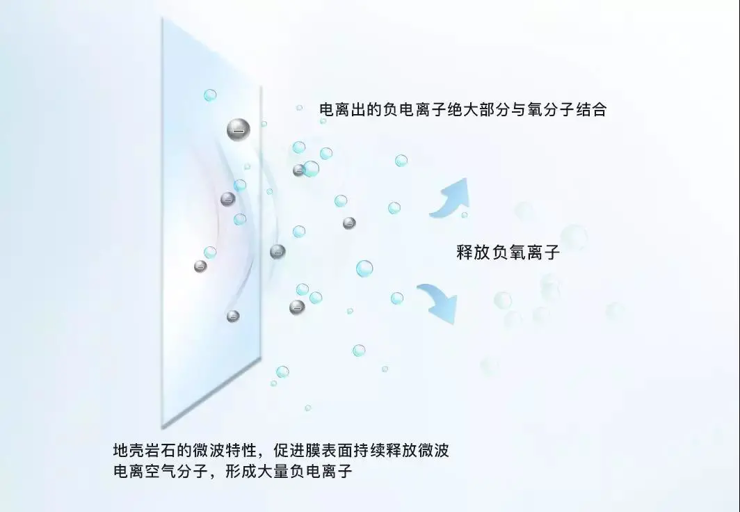 “无效人”车内除甲醛,你中招了吗? “无效人”车内除甲醛,你中招了吗?