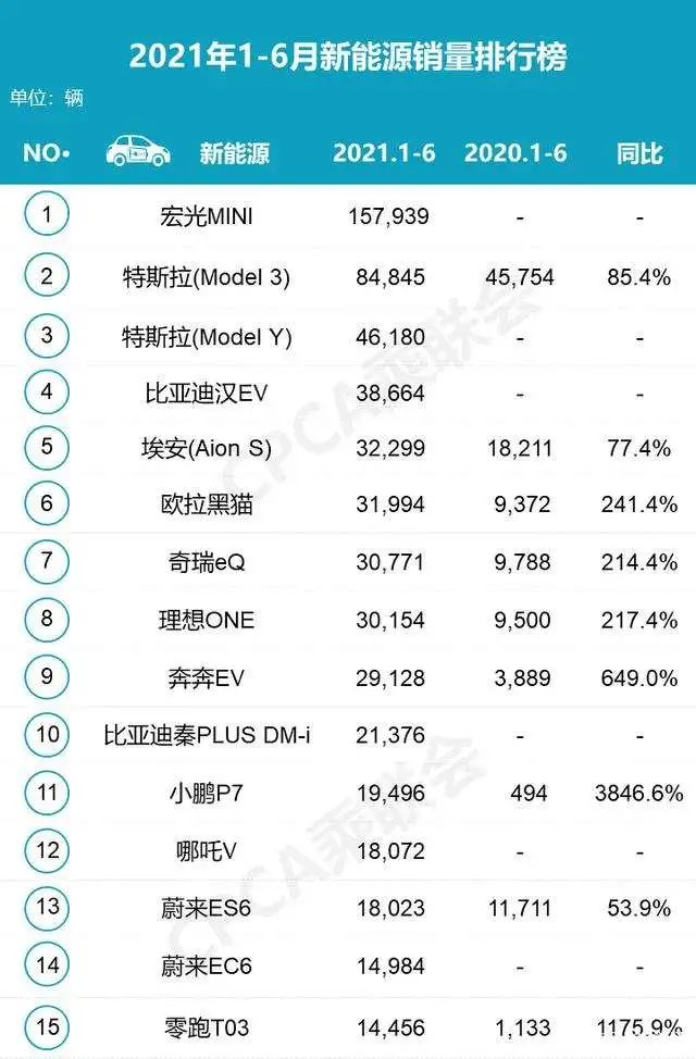 一文看懂新能源汽车产业图谱 一文看懂新能源汽车产业图谱