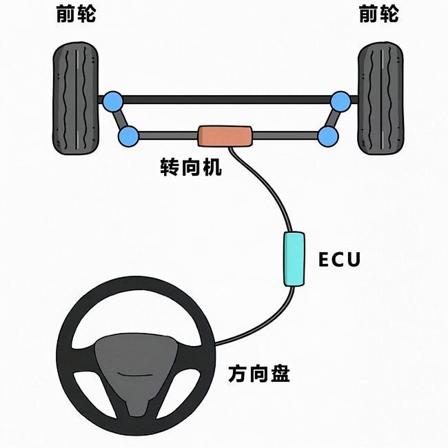在大陆集团的150周年庆典上 我们看到了未来汽车可能的轮廓 在大陆集团的150周年庆典上 我们看到了未来汽车可能的轮廓