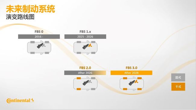 在大陆集团的150周年庆典上 我们看到了未来汽车可能的轮廓 在大陆集团的150周年庆典上 我们看到了未来汽车可能的轮廓