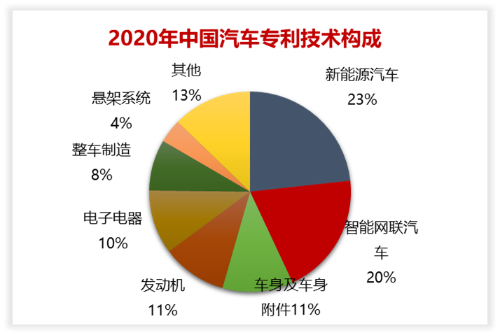 一文看懂新能源汽车产业图谱 一文看懂新能源汽车产业图谱