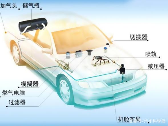 为什么曾经热门的燃油车改气,近几年都看不到了呢? 为什么曾经热门的燃油车改气,近几年都看不到了呢?