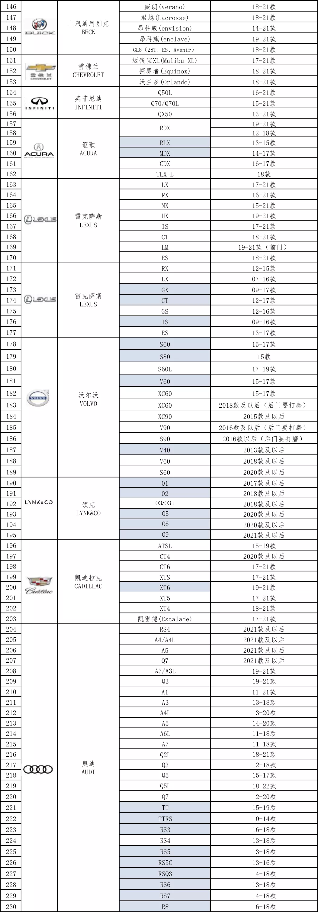 雅固智能电吸门车型适配表20211203