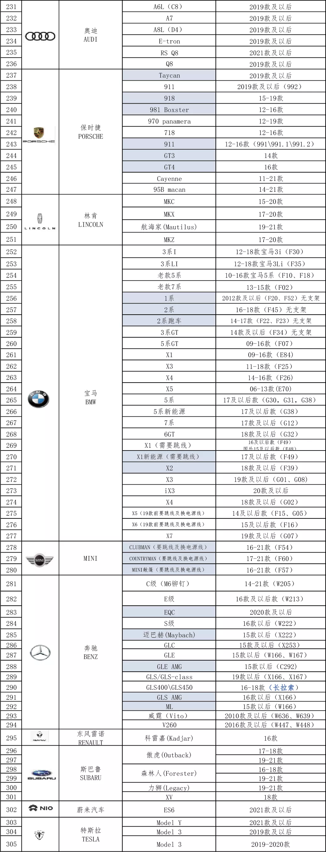 雅固智能电吸门车型适配表20211203