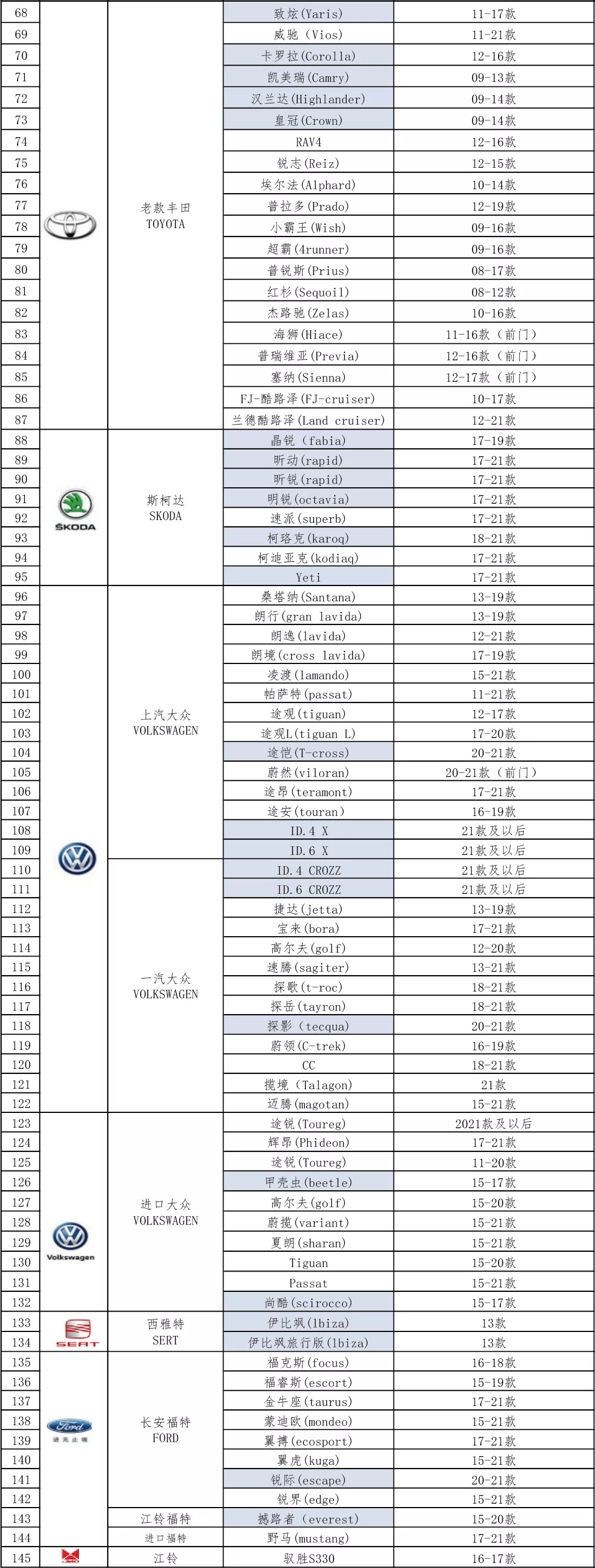 雅固智能电吸门车型适配表20211203