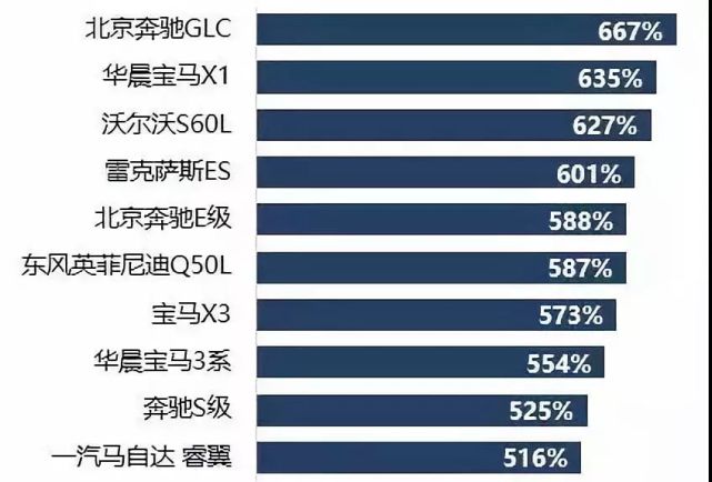 40万拆开能值200万,为什么汽车配件常年价格倒挂? 40万拆开能值200万,为什么汽车配件常年价格倒挂?