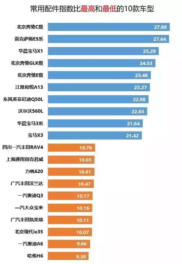 40万拆开能值200万,为什么汽车配件常年价格倒挂? 40万拆开能值200万,为什么汽车配件常年价格倒挂?