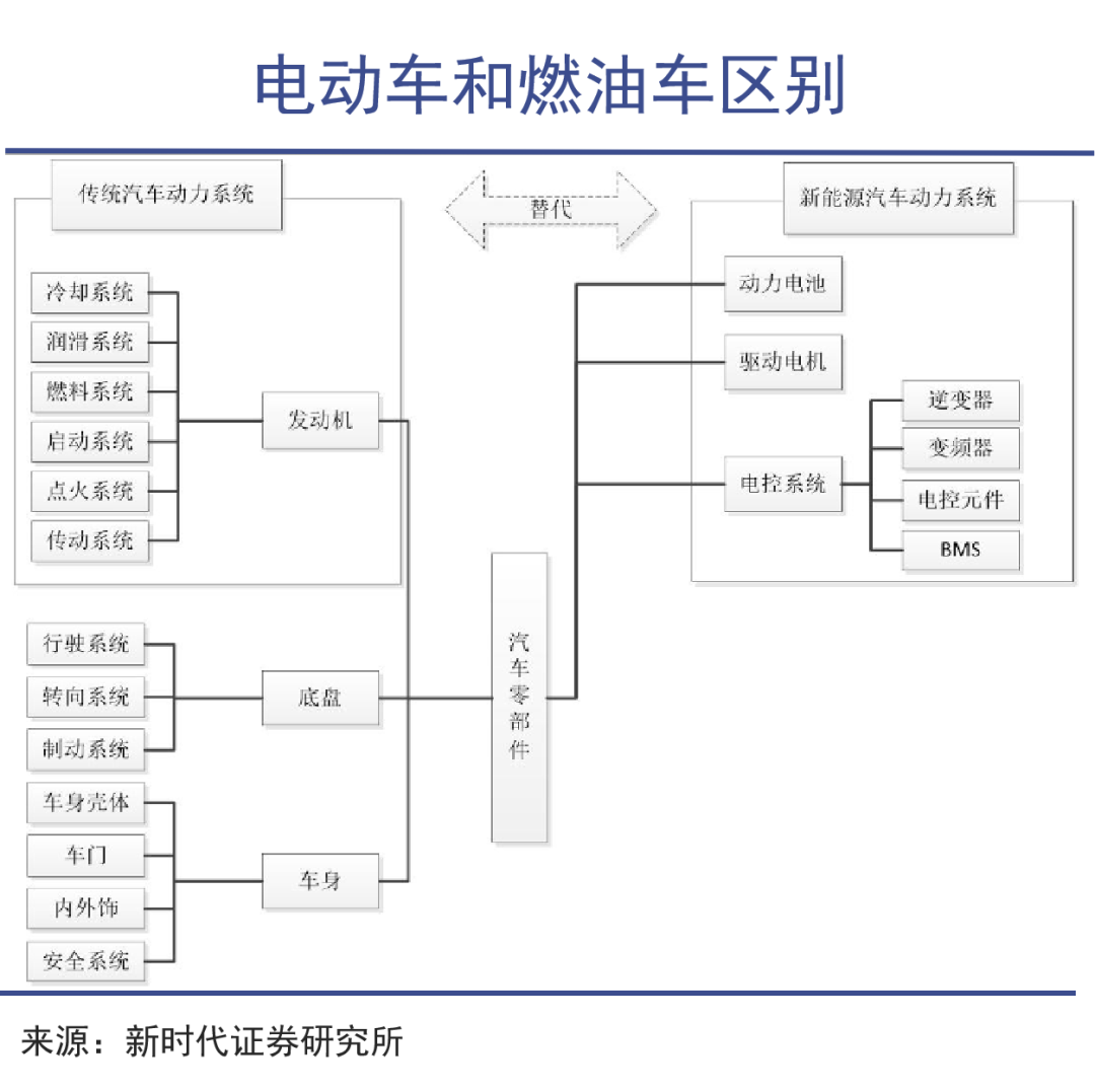 汽车零部件,向中国流动的价值链 汽车零部件,向中国流动的价值链