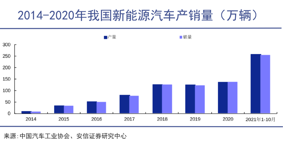 汽车零部件,向中国流动的价值链 汽车零部件,向中国流动的价值链