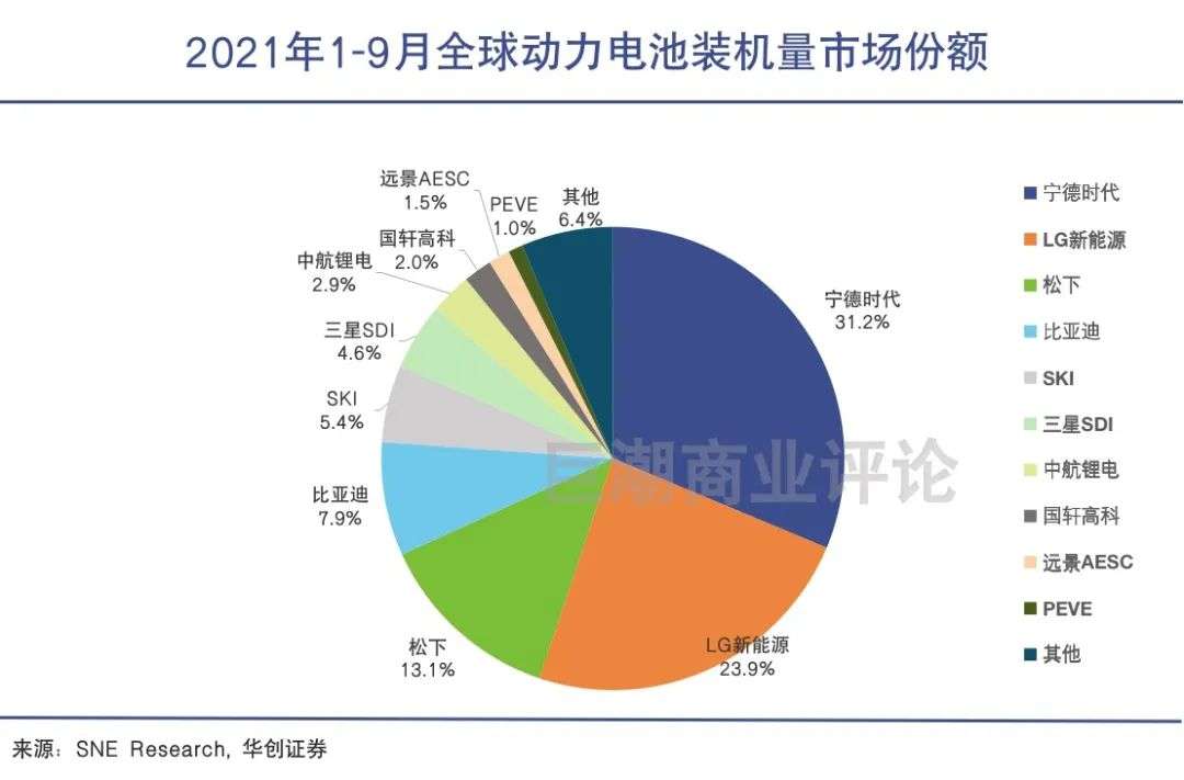 汽车零部件,向中国流动的价值链 汽车零部件,向中国流动的价值链