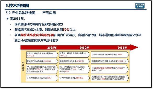 新能源20%渗透率提前?会让很多“主机厂”没了主机 新能源20%渗透率提前?会让很多“主机厂”没了主机