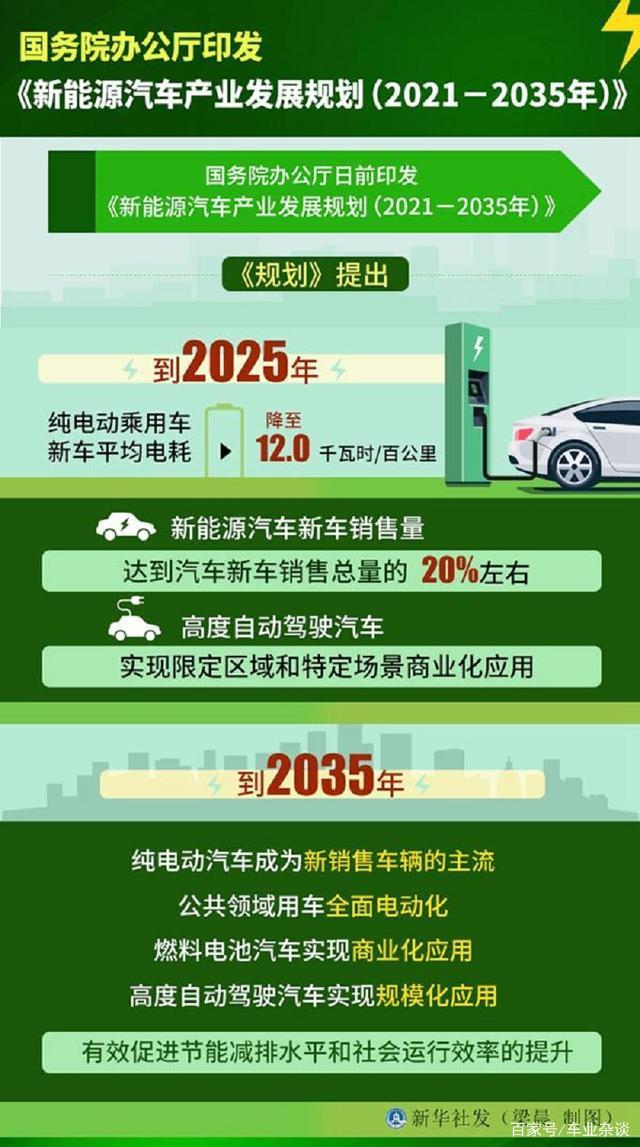 新能源20%渗透率提前?会让很多“主机厂”没了主机 新能源20%渗透率提前?会让很多“主机厂”没了主机