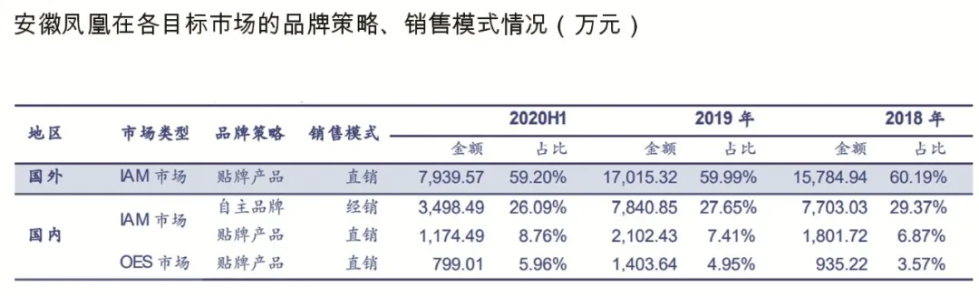 安徽凤凰 —— 给汽车以绿色空间 安徽凤凰 —— 给汽车以绿色空间