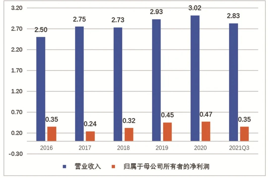 安徽凤凰 —— 给汽车以绿色空间 安徽凤凰 —— 给汽车以绿色空间