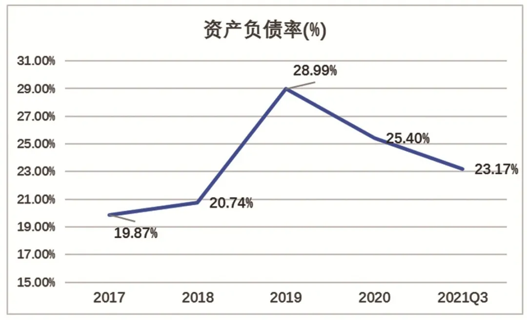 安徽凤凰 —— 给汽车以绿色空间 安徽凤凰 —— 给汽车以绿色空间