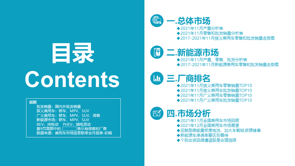 协会发布 | 2021年11月份全国乘用车市场分析 协会发布 | 2021年11月份全国乘用车市场分析