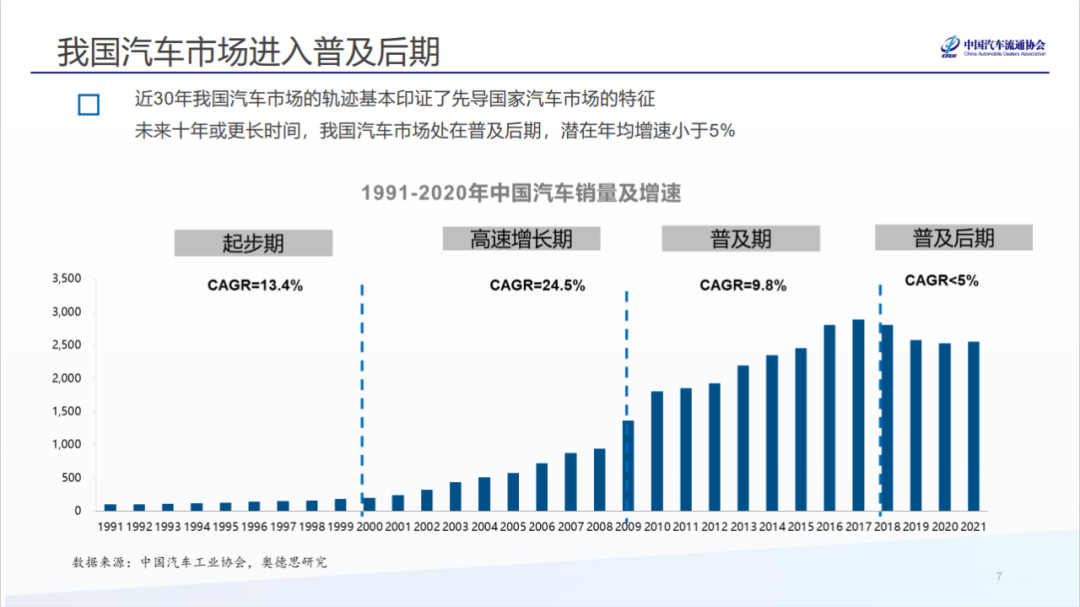 目标3000万台?流通协会展望“十四五”背景下汽车市场走势 目标3000万台?流通协会展望“十四五”背景下汽车市场走势