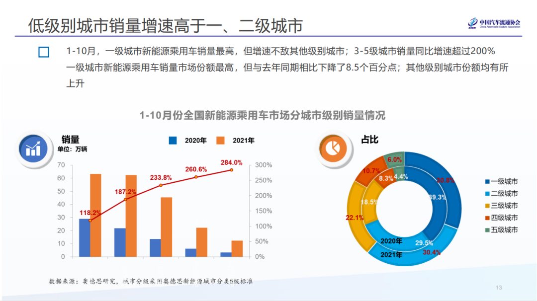 目标3000万台?流通协会展望“十四五”背景下汽车市场走势 目标3000万台?流通协会展望“十四五”背景下汽车市场走势