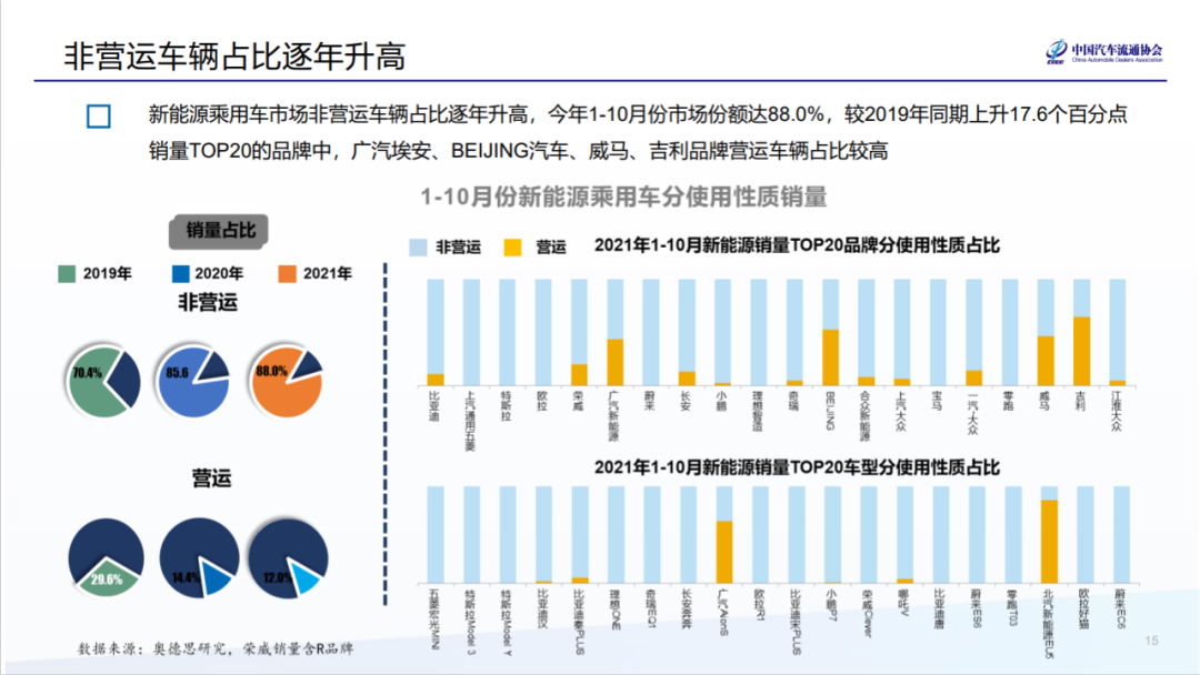 目标3000万台?流通协会展望“十四五”背景下汽车市场走势 目标3000万台?流通协会展望“十四五”背景下汽车市场走势