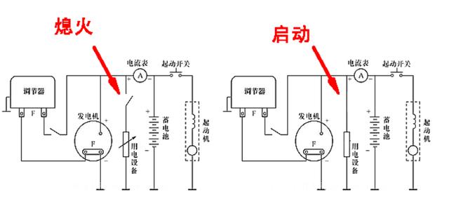 汽车发动机没有积碳问题,怠速为什么也会抖动呢? 汽车发动机没有积碳问题,怠速为什么也会抖动呢?