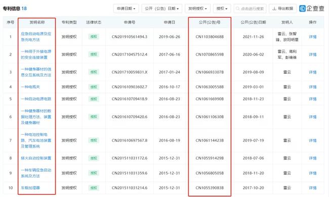 卡儿酷Carku获专利侵权案阶段性胜利! 卡儿酷Carku获专利侵权案阶段性胜利!