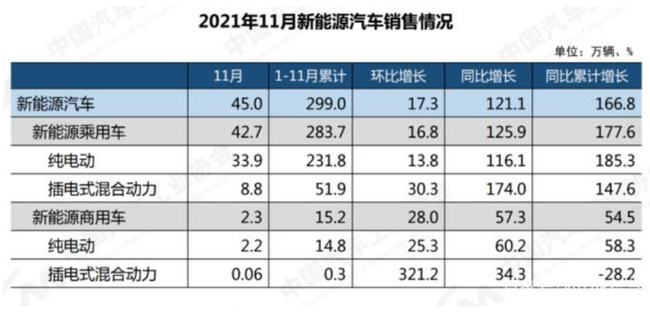 新能源补贴明年底退出,爆发阶段市场竞争进入“白热化” 新能源补贴明年底退出,爆发阶段市场竞争进入“白热化”