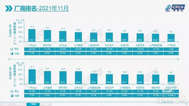 乘联会:11月乘用车销量超181万辆,新能源汽车增幅明显 乘联会:11月乘用车销量超181万辆,新能源汽车增幅明显