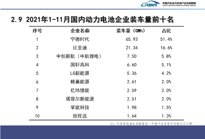 11月我国新能源汽车销售45万辆 动力电池装车量20.8GWh 11月我国新能源汽车销售45万辆 动力电池装车量20.8GWh