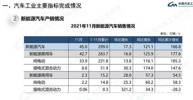 技术路线之困:混合动力会不会是下一个“油改电”? 技术路线之困:混合动力会不会是下一个“油改电”?