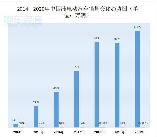 技术路线之困:混合动力会不会是下一个“油改电”? 技术路线之困:混合动力会不会是下一个“油改电”?