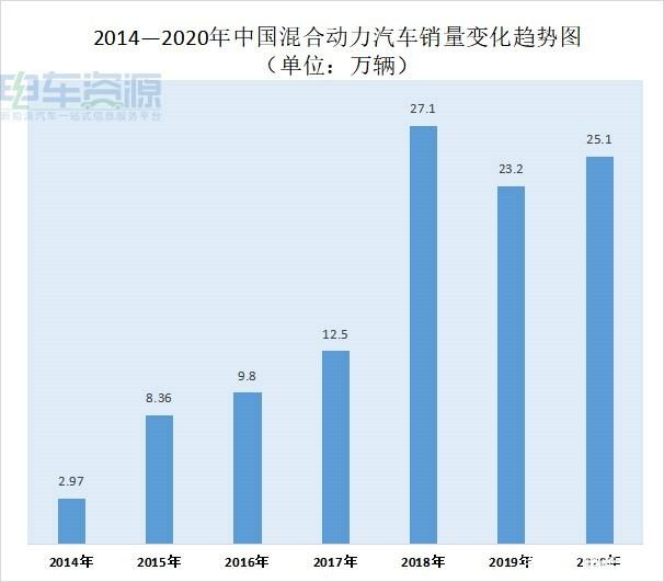 技术路线之困:混合动力会不会是下一个“油改电”? 技术路线之困:混合动力会不会是下一个“油改电”?
