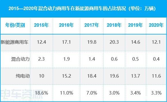 技术路线之困:混合动力会不会是下一个“油改电”? 技术路线之困:混合动力会不会是下一个“油改电”?