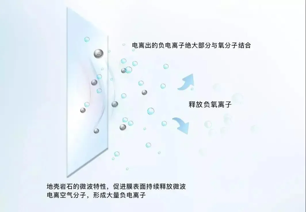 冬季“氧”生,负氧离子拯救车内空气污染 冬季“氧”生,负氧离子拯救车内空气污染