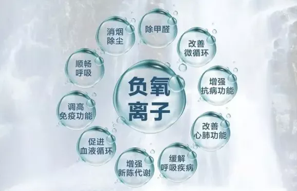 冬季“氧”生,负氧离子拯救车内空气污染 冬季“氧”生,负氧离子拯救车内空气污染