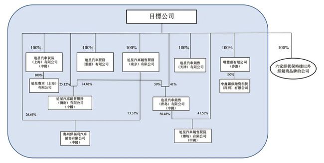 美东汽车37亿元收购追星汽车销售集团 美东汽车37亿元收购追星汽车销售集团