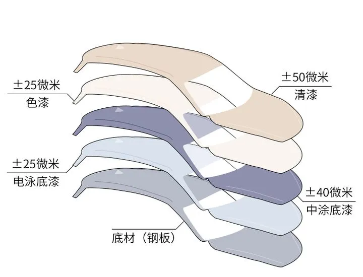 为什么有些车漆看起来就很高级? 为什么有些车漆看起来就很高级?
