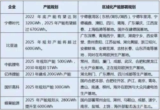 动力电池供不应求,大赢家会一直是宁德时代吗? 动力电池供不应求,大赢家会一直是宁德时代吗?