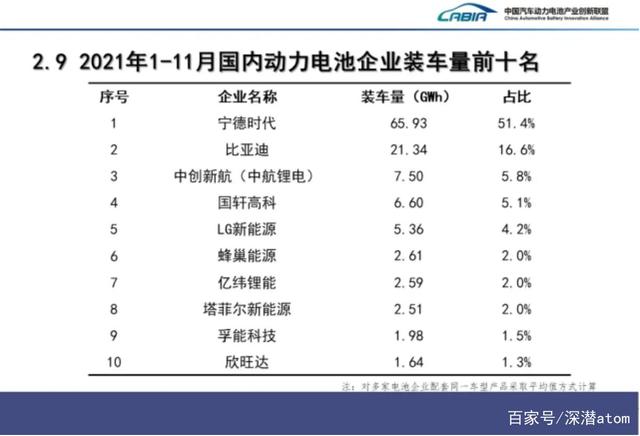 动力电池供不应求,大赢家会一直是宁德时代吗? 动力电池供不应求,大赢家会一直是宁德时代吗?
