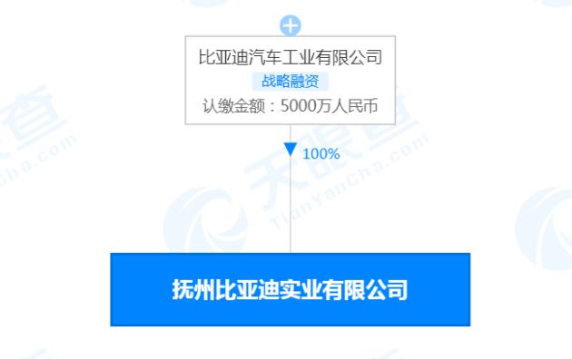 投资80亿元 比亚迪与江西抚州签署动力电池项目合作协议 投资80亿元 比亚迪与江西抚州签署动力电池项目合作协议