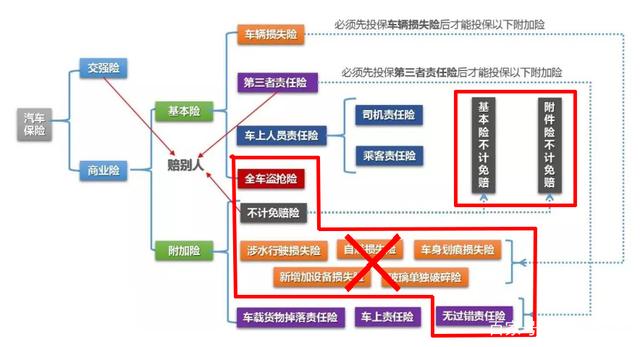 车险改革后保费疑似增长?是真还是假 车险改革后保费疑似增长?是真还是假