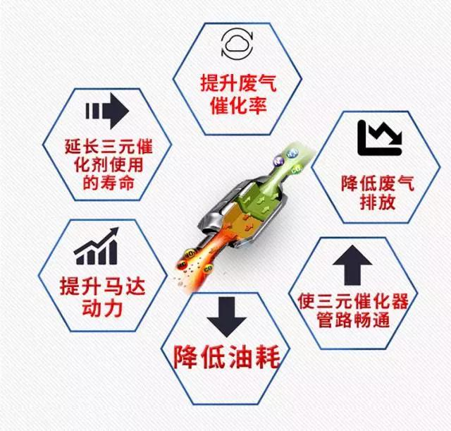 尾气过不了验车?九车道可视三元催化项目,为您爱车“解毒”! 尾气过不了验车?九车道可视三元催化项目,为您爱车“解毒”!