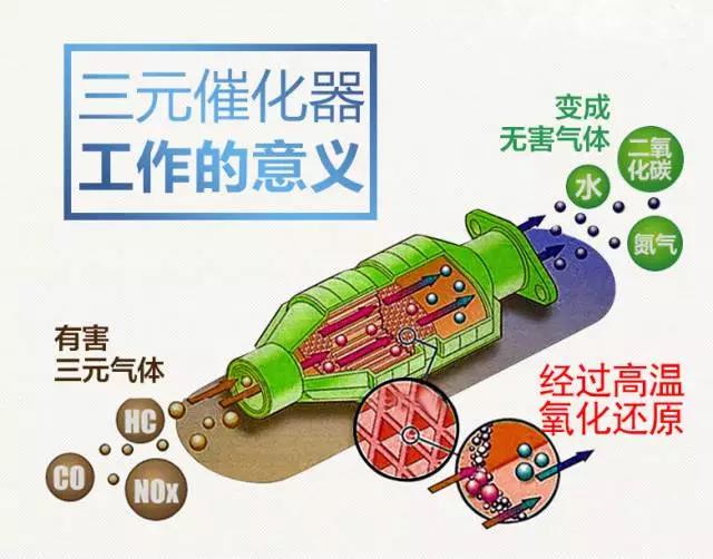 尾气过不了验车?九车道可视三元催化项目,为您爱车“解毒”! 尾气过不了验车?九车道可视三元催化项目,为您爱车“解毒”!