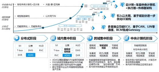 智能座舱SoC没有“国产替代”的机会 智能座舱SoC没有“国产替代”的机会