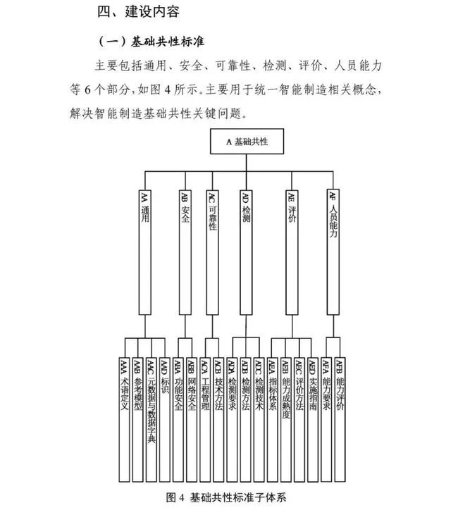 两部门联合发文,制定面向汽车大规模个性化定制标准 两部门联合发文,制定面向汽车大规模个性化定制标准
