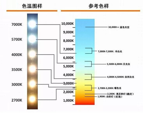汽车大灯不能随便改,必须注意这些问题 汽车大灯不能随便改,必须注意这些问题