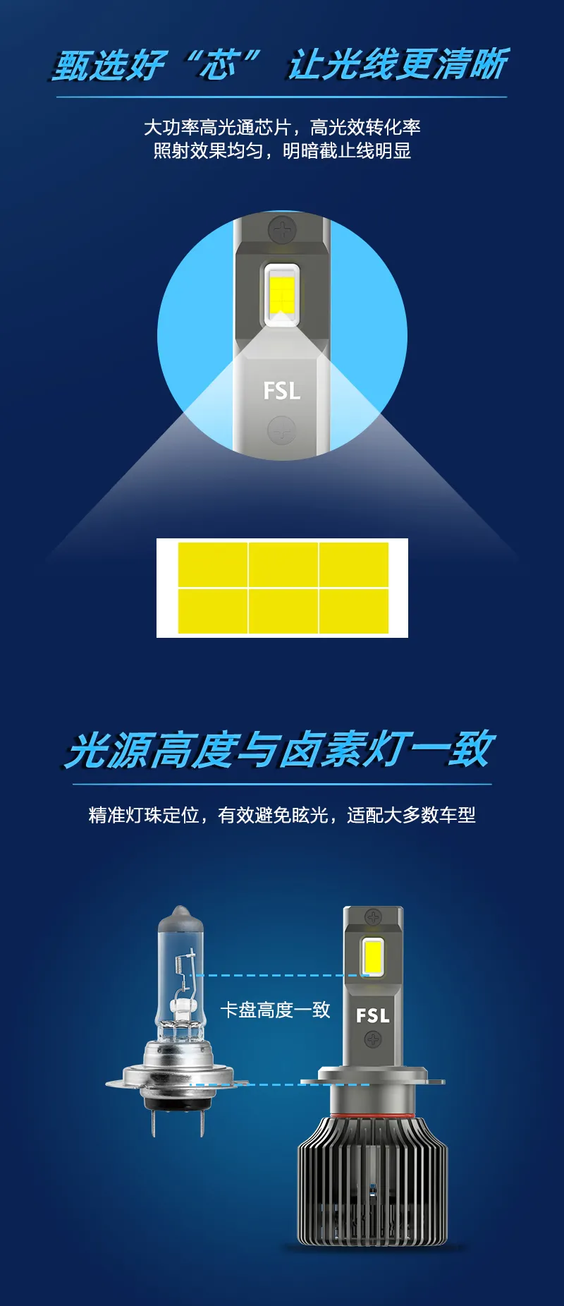 新品首发|惊艳“灯”场!佛山照明·超越系列LED前大灯重磅上市 新品首发|惊艳“灯”场!佛山照明·超越系列LED前大灯重磅上市